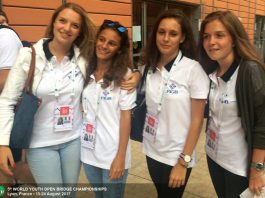 3rd WBF Youth Teams Online Championships: Women U26 Italy Team