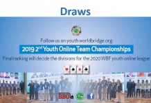 2nd WBF Youth Teams Online Championships: Draws, Round 1 to 6