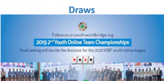 2nd WBF Youth Teams Online Championships: Draws, Round 1 to 6