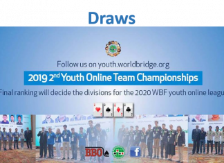 2nd WBF Youth Teams Online Championships: Draws, Round 1 to 6