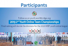 2nd WBF Youth Teams Online Championships: Participants