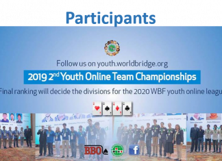 2nd WBF Youth Teams Online Championships: Participants