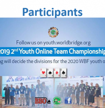 2nd WBF Youth Teams Online Championships: Participants