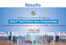 2nd WBF Youth Teams Online Championships: Results