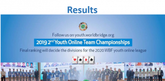 2nd WBF Youth Teams Online Championships: Results