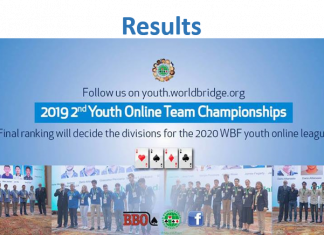 2nd WBF Youth Teams Online Championships: Results