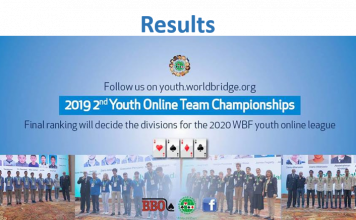 2nd WBF Youth Teams Online Championships: Results