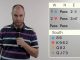 Solution to Riddle N° 13 with Mike Doecke – Australia U26 NPC