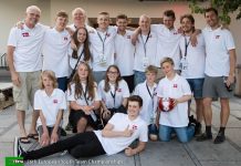 3RD WBF Youth Teams Online Championships: U26 Denmark Team