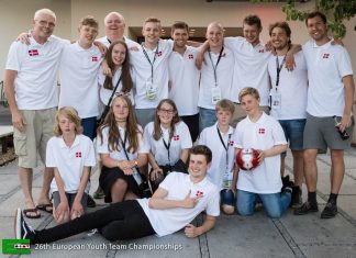 3RD WBF Youth Teams Online Championships: U26 Denmark Team