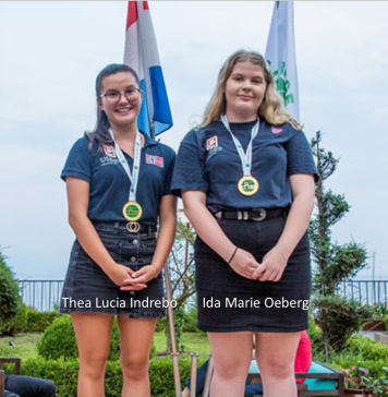 New Youth Rankings and Master Points