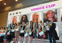 44th World Teams Championships: The Winners