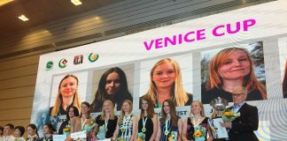 44th World Teams Championships: The Winners