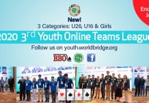 3rd WBF Youth Teams Online Championships Round 5 – Final Results