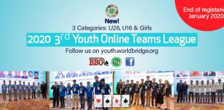 3rd WBF Youth Teams Online Championships Round 5 – Final Results