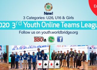 3rd WBF Youth Teams Online Championships Round 2 – Final Results