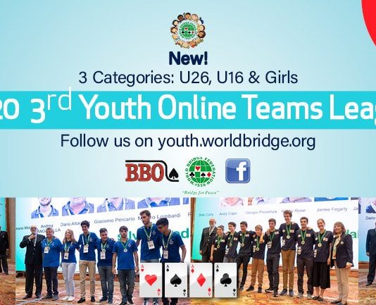 3rd WBF Youth Teams Online Championships Round 5 – Final Results