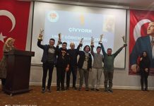 U16 Turkish Teams Championship 2020: ÇİVYORK