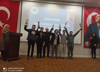 U16 Turkish Teams Championship 2020: ÇİVYORK