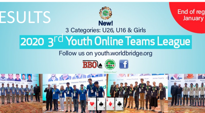 WBF 3rd Youth Online League 2020 – KnockOut stage by Gilad Ofir