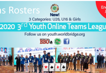 3rd WBF Youth Teams Online Championships Round 6 – Final Results
