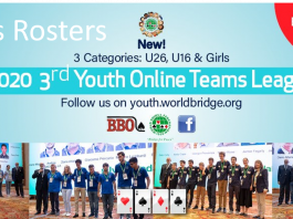 3rd WBF Youth Teams Online Championships Round 6 – Final Results