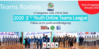 3rd WBF Youth Teams Online Championships Round 6 – Final Results