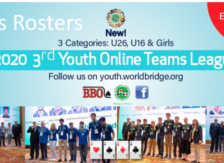 3rd WBF Youth Teams Online Championships Round 6 – Final Results