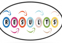 3rd WBF Youth Teams Online Championships: Results