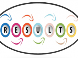 3rd WBF Youth Teams Online Championships: Results