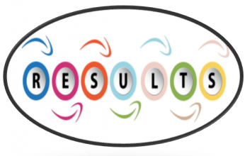 3rd WBF Youth Teams Online Championships: Results