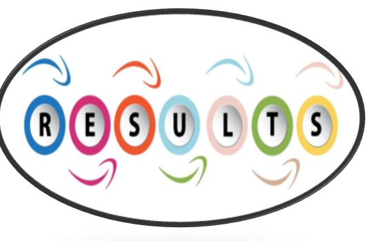 3rd WBF Youth Teams Online Championships: Results