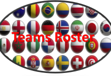 3rd WBF Youth Teams Online Championships: Teams Roster