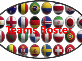 3rd WBF Youth Teams Online Championships: Teams Roster