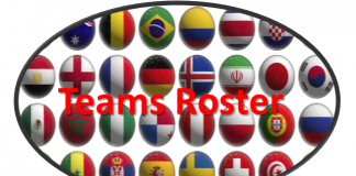 3rd WBF Youth Teams Online Championships: Teams Roster