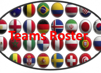 3rd WBF Youth Teams Online Championships: Teams Roster