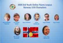 Italy W26 Champion- Norway U16 Champion