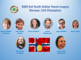 Italy W26 Champion- Norway U16 Champion