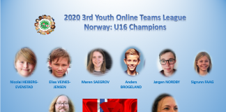 Italy W26 Champion- Norway U16 Champion