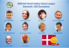 3rd WBF Youth Teams Online Championships: Denmark U26 Champion