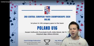 Central European Open Team Championship 2020 By Marcin Kuflowski
