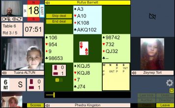 Invitational Bridge Junior event on RealBridge: Winners & Results