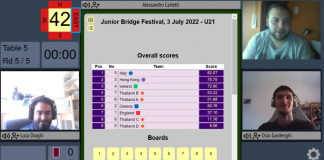 Results RealBridge youth tournament July, 3th