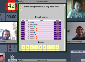 Results RealBridge youth tournament July, 3th