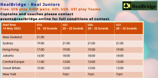 RealBridge: Junior Event – May 14th – Results by Marc van Beijsterveldt