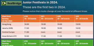RealBridge: Junior events, 25 Feb and 14 April, 2024