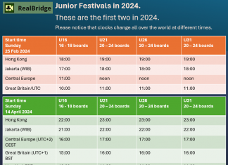 RealBridge: Junior events, 25 Feb and 14 April, 2024