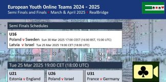 European Youth Online Teams 2024/25 – Semi Finals are coming up