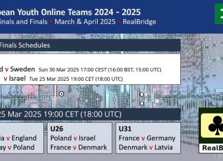 European Youth Online Teams 2024/25 – Semi Finals are coming up