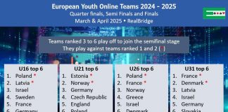European Youth Online Teams 2024/25 – The Play Offs